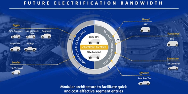通用汽車公布新一代電動化架構凱迪拉克首款純電動車4月推出