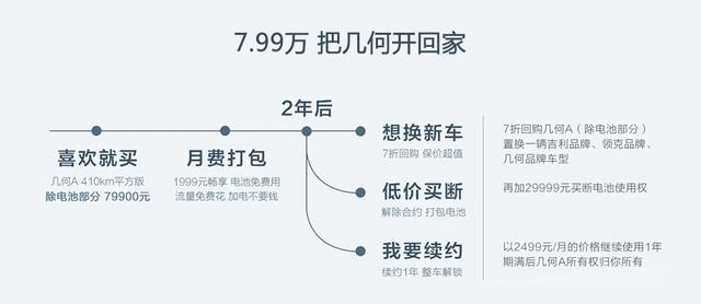 兩年7折，超值回購計劃，幾何A帶你走進電動汽車高保值時代