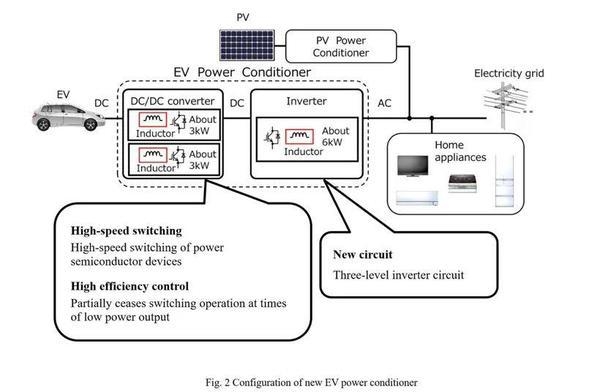 三菱電機研發電動汽車電力調節器技術增加家庭使用汽車電池