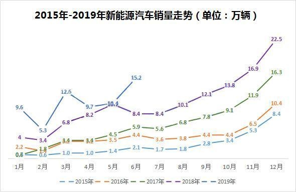 北京新能源車購買指標釋放促進剛需家庭購車消費