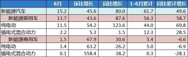 北京新能源車購買指標釋放促進剛需家庭購車消費