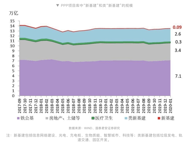 新基建徹底火了，但對新能源車的利好難以驅散當下的陰霾