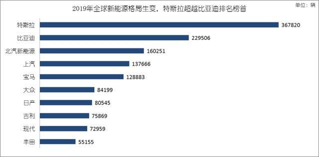 疫情之下，2020年新能源汽車市場發展有什么影響？又有哪些期待？
