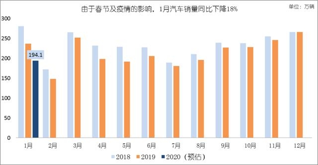 疫情之下，2020年新能源汽車市場發展有什么影響？又有哪些期待？