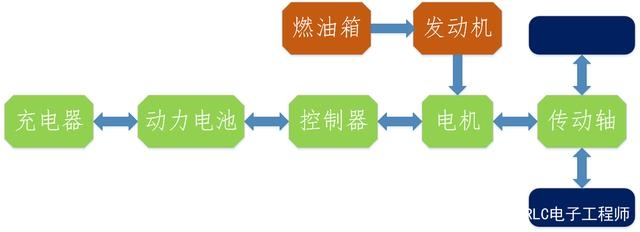 新能源汽車的分類