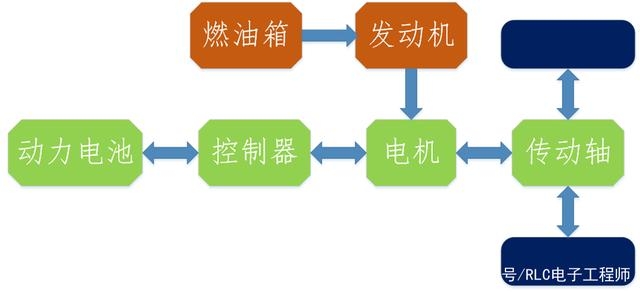 新能源汽車的分類