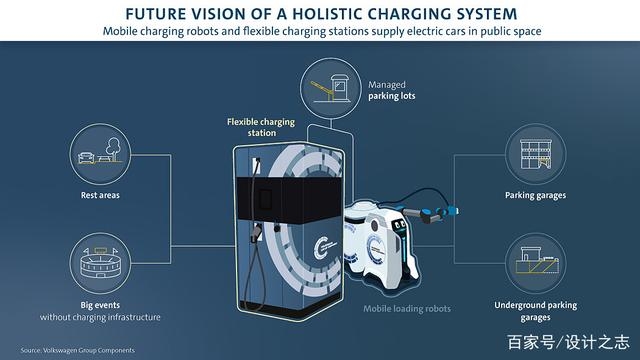 大眾汽車的最新汽車充電機器人讓您的電動汽車充電更容易！