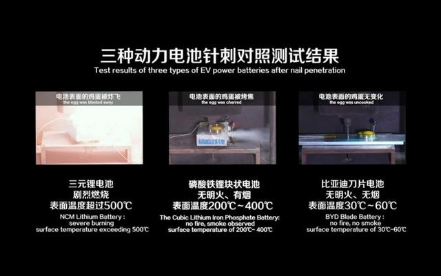 讓“自燃”成為歷史：比亞迪的一小步，電動(dòng)汽車的一大步