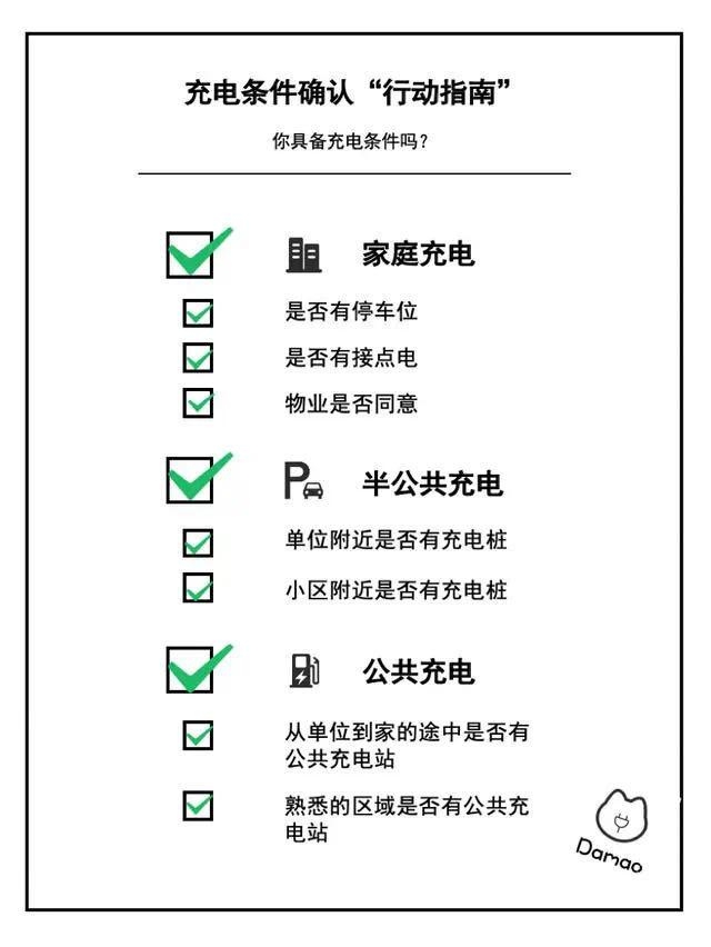 充電不方便？這里有一份最全電動汽車充電掃盲指南