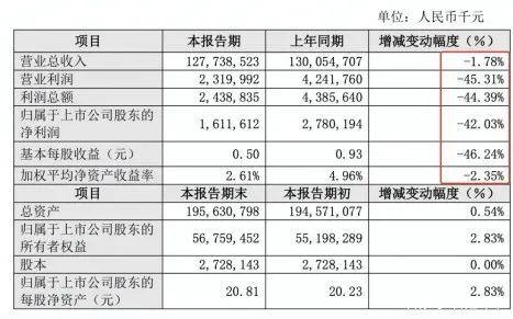 連注三針強心劑，中國車市將被全面激活！