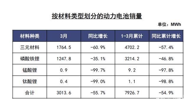 電動(dòng)汽車(chē)的電池到底能用多久？