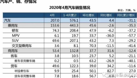 電動汽車該下鄉了