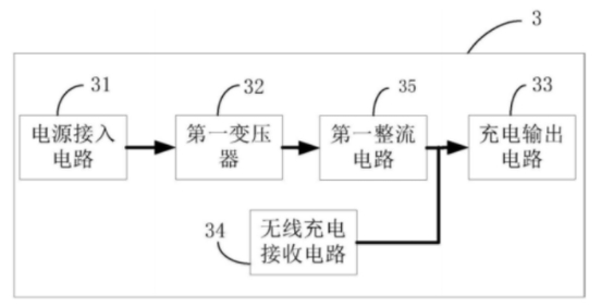 「專利解密」新能源“黑馬”蔚來，如何改善電動汽車充電方式？