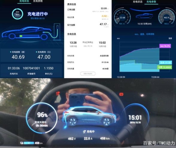 電動汽車要改變的，僅僅是習慣
