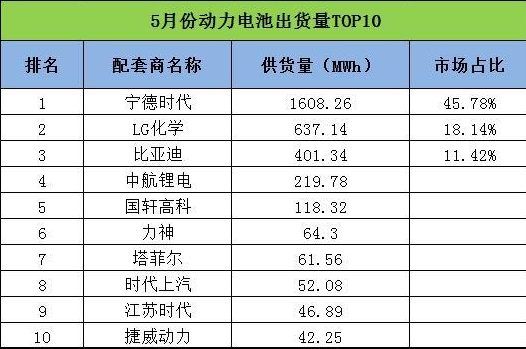 電動(dòng)汽車(chē)核心零部件風(fēng)云榜，車(chē)好我也好