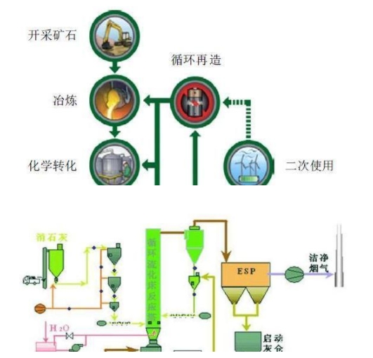汽車「電動化」為什么會成為全球話題，電動汽車的優勢是什么？