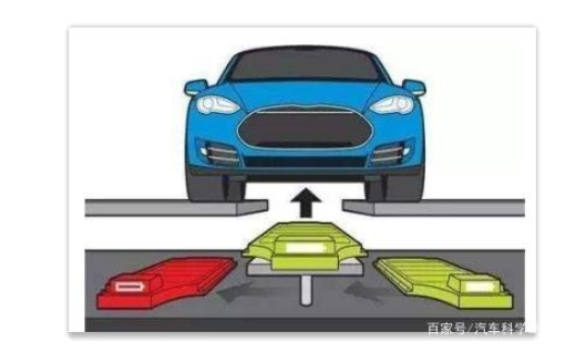 汽車百科知識：換電模式&電池共享，能解決電動汽車的里程焦慮嗎