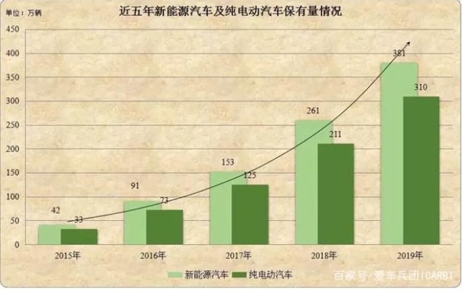 買一輛純電動汽車，僅僅是為了省錢嗎？