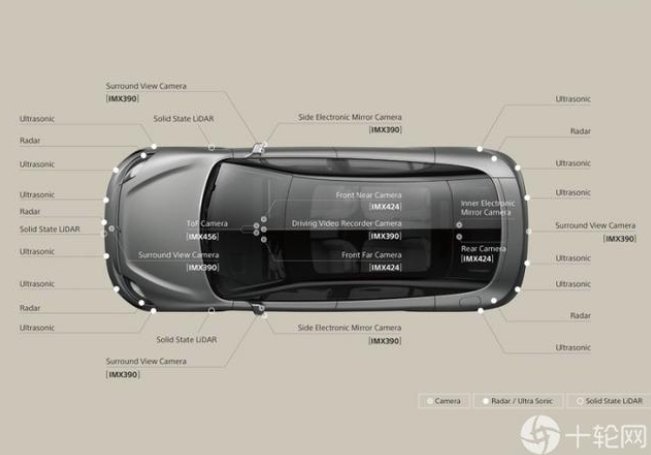 Sony準(zhǔn)備跨界電動(dòng)汽車？