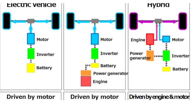 日產電動汽車將與英菲尼迪，雷諾，三菱共享平臺