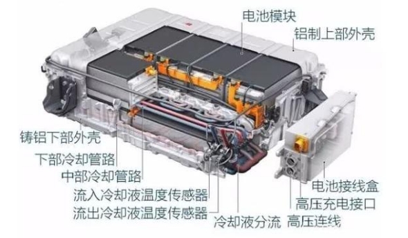 「電動汽車&電瓶車」能否通過增加電池提高續航里程？