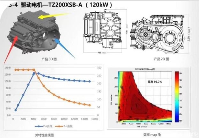 手動擋電動汽車有沒有聽說過，本篇來聊一聊各類電動車的駕駛方式