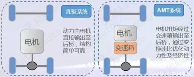 手動擋電動汽車有沒有聽說過，本篇來聊一聊各類電動車的駕駛方式