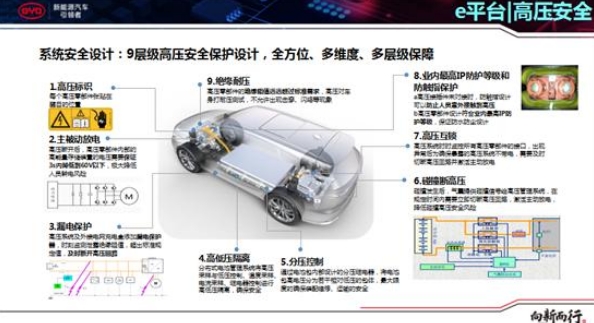 純電動汽車安全的守護者——比亞迪e平臺