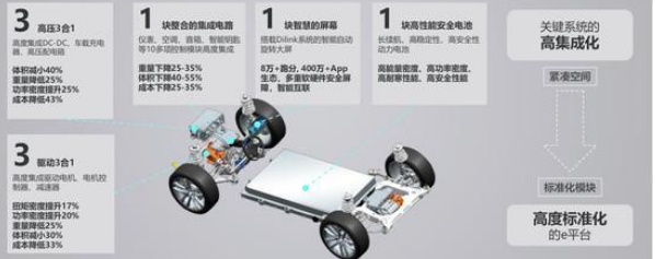 油改電？電動汽車遠比想象的深奧