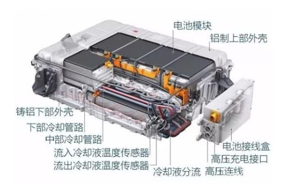 趣味問題：電動汽車是否值得購買？