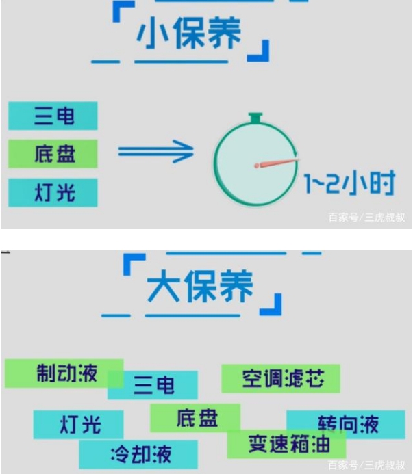 電動(dòng)汽車保養(yǎng)知識(shí)