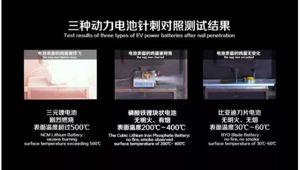 電動汽車行業的華為：比亞迪低調中征服世界