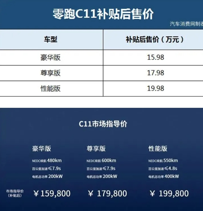 零跑電動車聽說過嗎？新推的SUV居然要15.98萬起！
