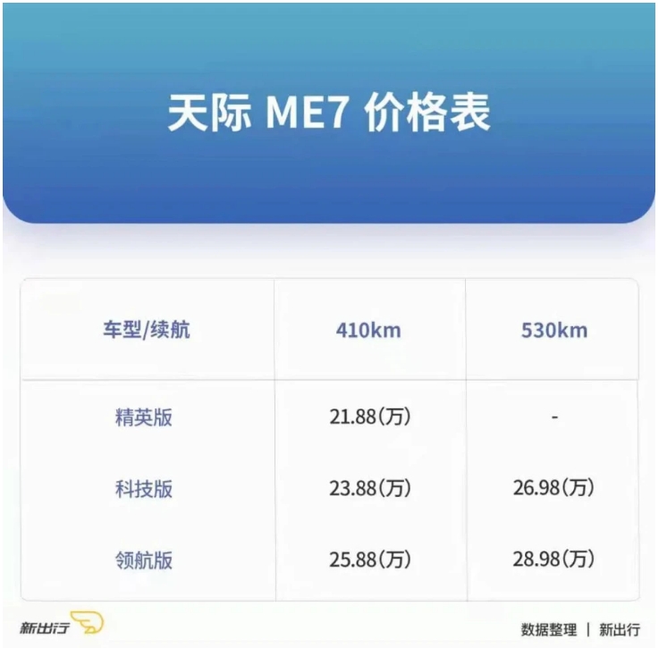 新出行導購｜怎么買才劃算？天際ME7全方位購車手冊