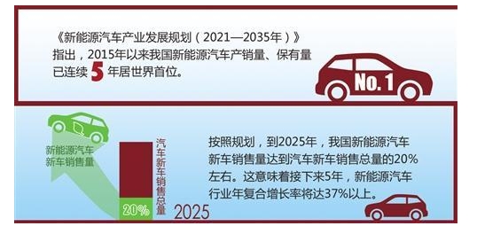 電動汽車屆大咖云集北京，干貨都在這了