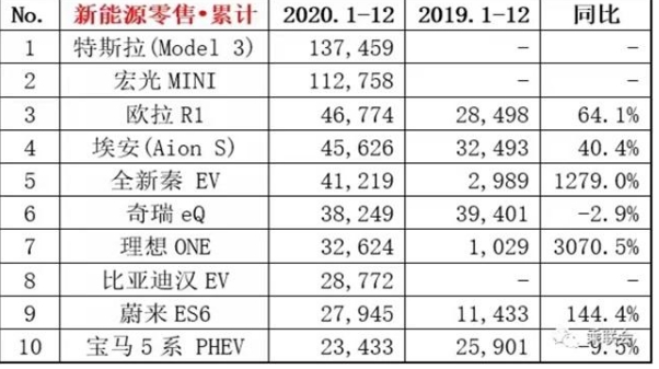 馬斯克的電動車搶先，王傳福、李書福們正在破局