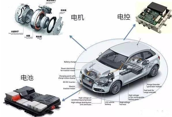 新能源汽車行業快速發展，電動汽車的下一個里程碑：超導電動汽車