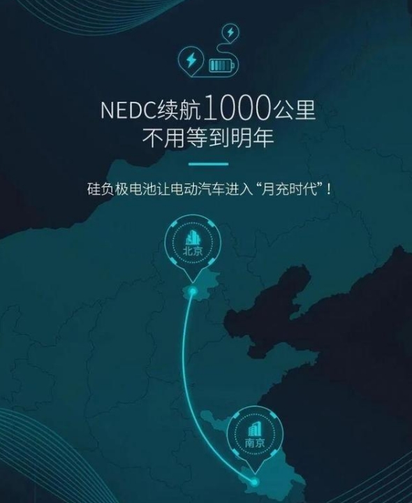 蔚來、廣汽、智己的純電動汽車，續航1000公里可信度有多高？