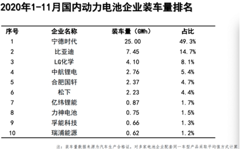電動汽車2020年的幾個趨勢