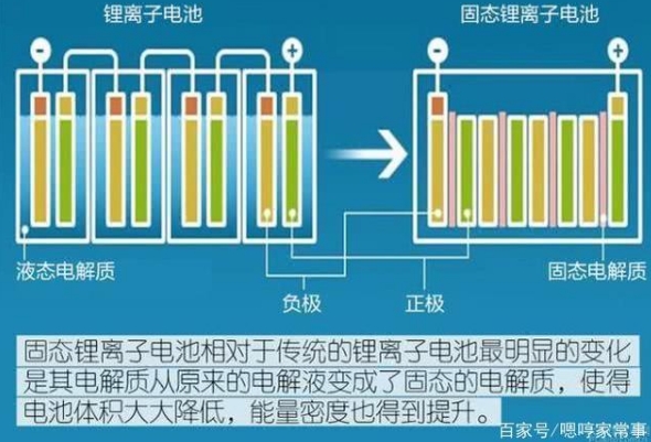 新能源技術(shù)突破！電動汽車有望突破1000公里續(xù)航，再也不怕冷