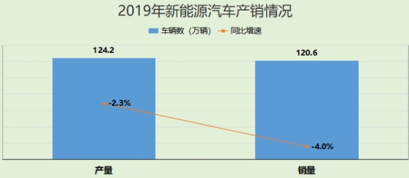 不限行不限號，養車便宜，電動汽車粉絲最后買了一輛兩座，滿意