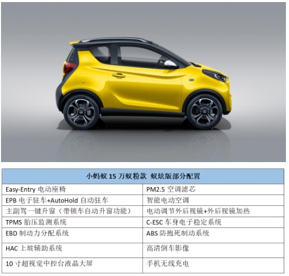 購車用車養(yǎng)車小螞蟻15萬蟻粉款全方位演繹高性價比