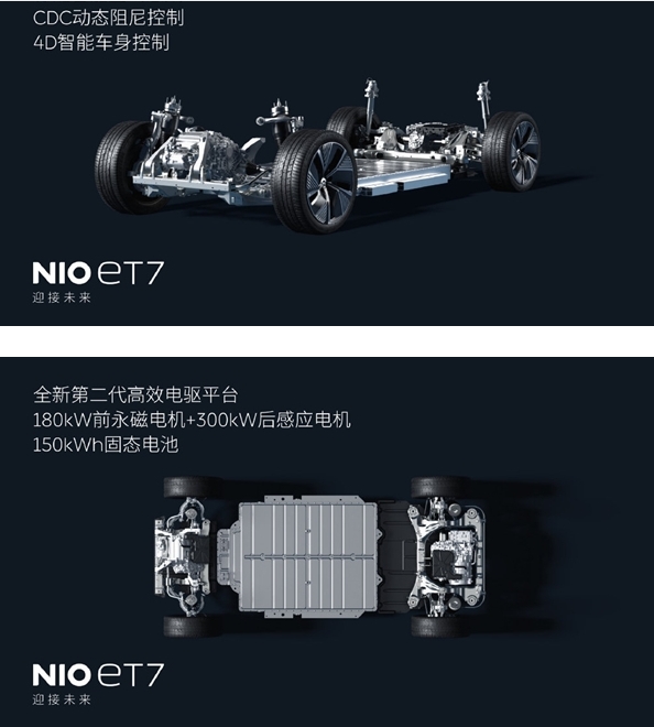 蔚來首款純電動轎車ET7發布：續航達1000公里