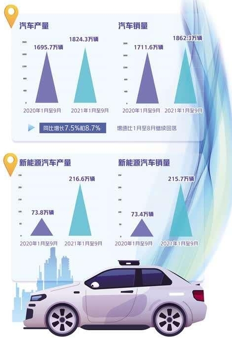 新能源汽車銷量再創新高