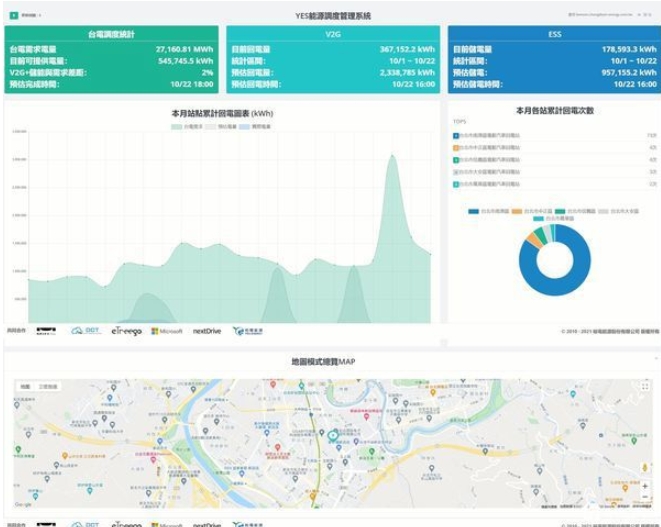 微軟新云計算技術亮相，攜MIH、臺電、裕電為電動汽車產業鋪路