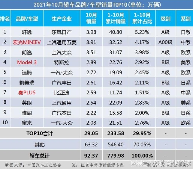 日本車企找比亞迪合作，國內同行不相信，王傳福：落后久了很正常