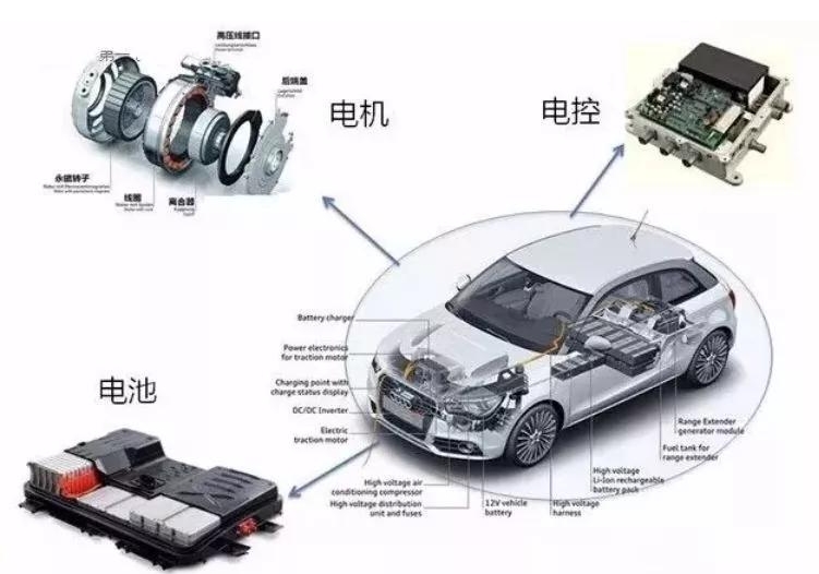 電動+智能重新定義汽車中國車企品牌走在前列