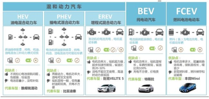 廣州車展即將落幕，2021新能源汽車迎來大好時代？