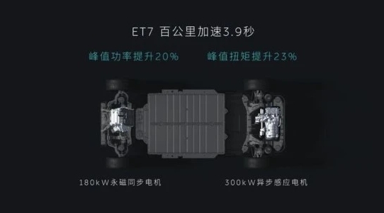 為什么說電機才是電動汽車的核心部件？