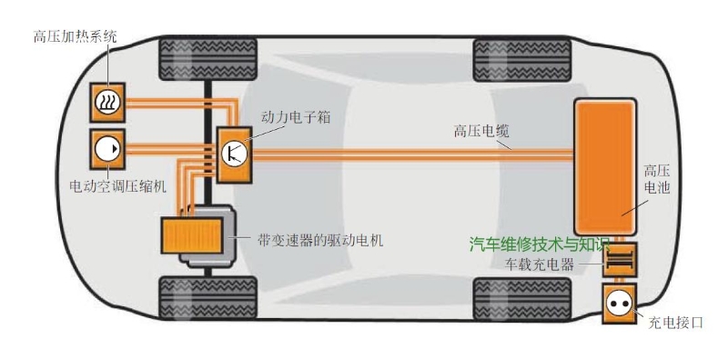 純電動汽車的基本原理是什么？